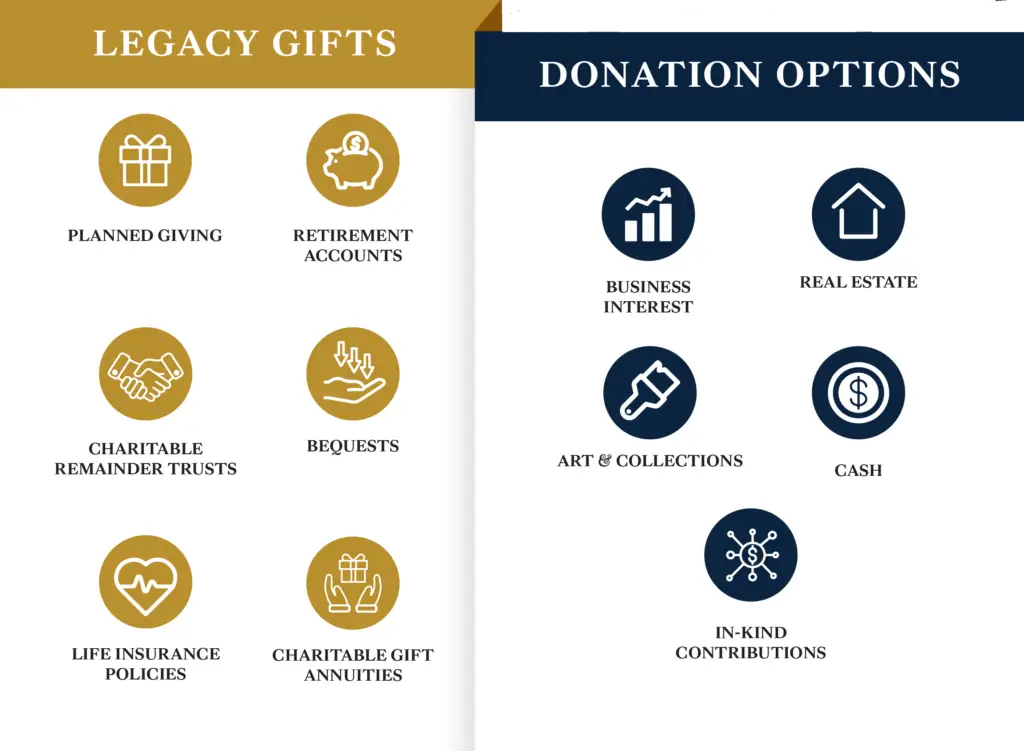 liberty village giving options